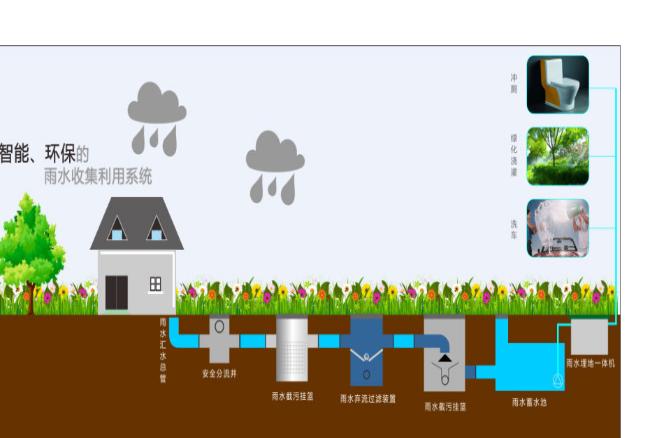 雨水收集利用系統(tǒng)運(yùn)行說明